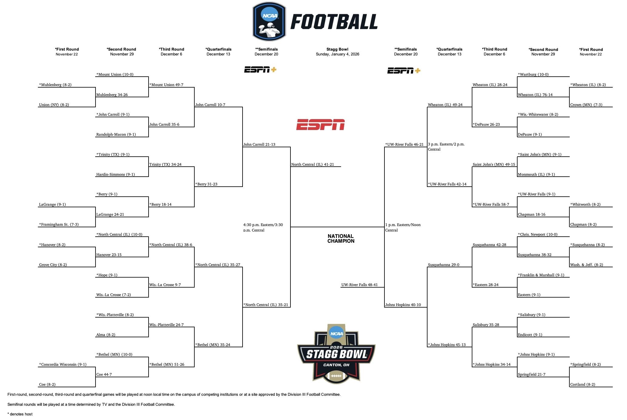 The 2025 DIII football championship bracket